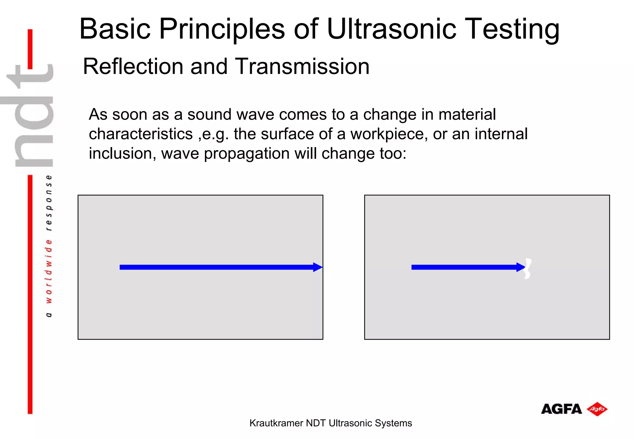 Basic Principles of Ultrasonic Testing
Reflection and Transmission

As soon as a sound wave comes to a change in material
characteristics ,e.g. the surface of a workpiece, or an internal
inclusion, wave propagation will change too:




                       Krautkramer NDT Ultrasonic Systems
 