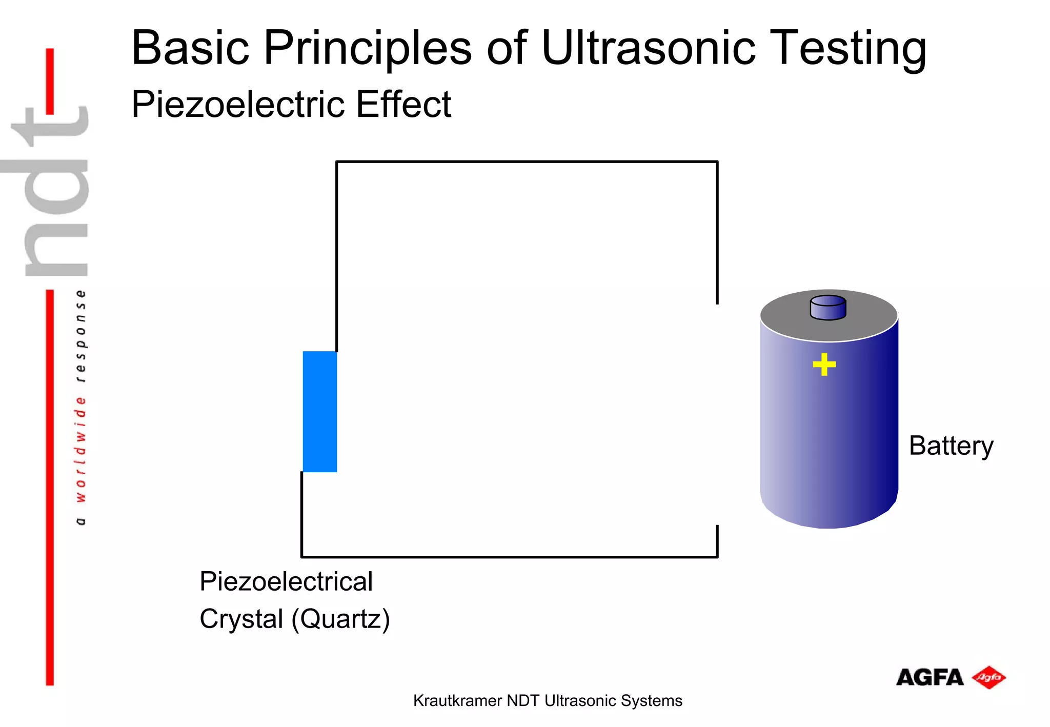Basic Principles of Ultrasonic Testing
Piezoelectric Effect




                                                            +
                                                                Battery




    Piezoelectrical
    Crystal (Quartz)

                       Krautkramer NDT Ultrasonic Systems
 