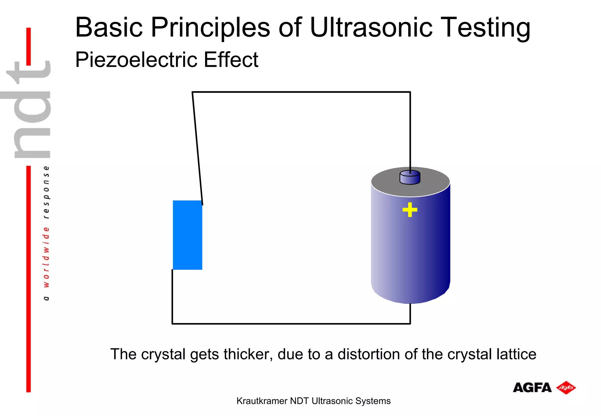 Basic Principles of Ultrasonic Testing
Piezoelectric Effect




                                                            +



   The crystal gets thicker, due to a distortion of the crystal lattice

                       Krautkramer NDT Ultrasonic Systems
 
