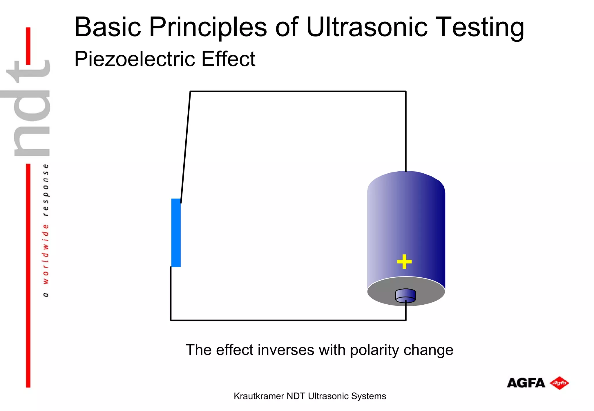 Basic Principles of Ultrasonic Testing
Piezoelectric Effect




                                                        +

            The effect inverses with polarity change

                   Krautkramer NDT Ultrasonic Systems
 