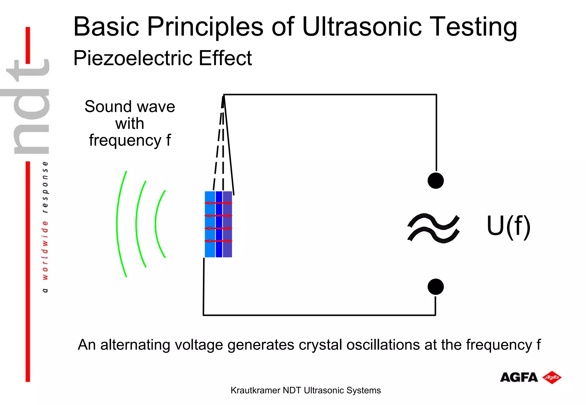 Basic Principles of Ultrasonic Testing
Piezoelectric Effect

 Sound wave
     with
 frequency f




                                                               U(f)



An alternating voltage generates crystal oscillations at the frequency f

                       Krautkramer NDT Ultrasonic Systems
 