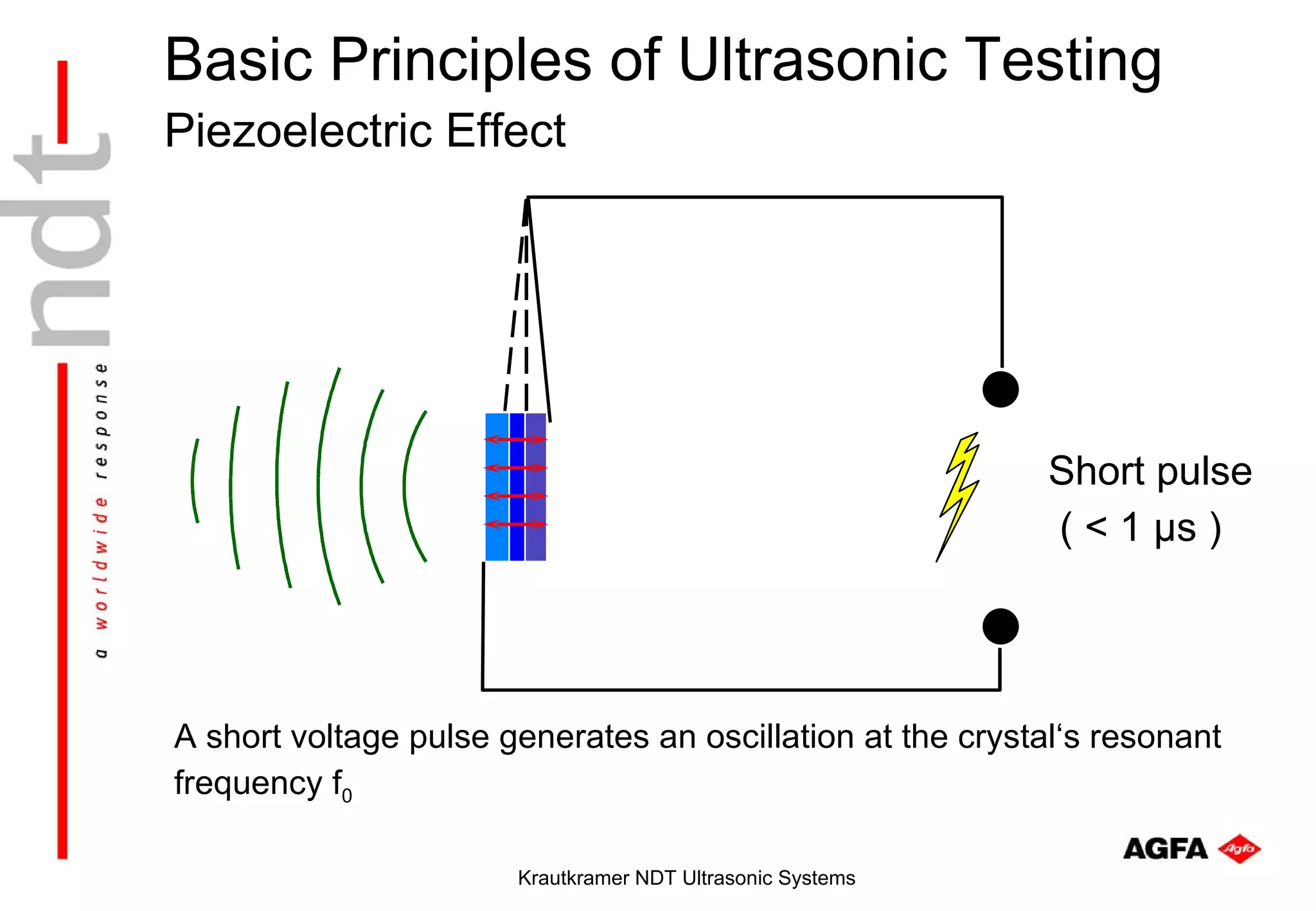 Basic Principles of Ultrasonic Testing
Piezoelectric Effect




                                                            Short pulse
                                                            ( < 1 µs )




A short voltage pulse generates an oscillation at the crystal‘s resonant
frequency f0

                       Krautkramer NDT Ultrasonic Systems
 