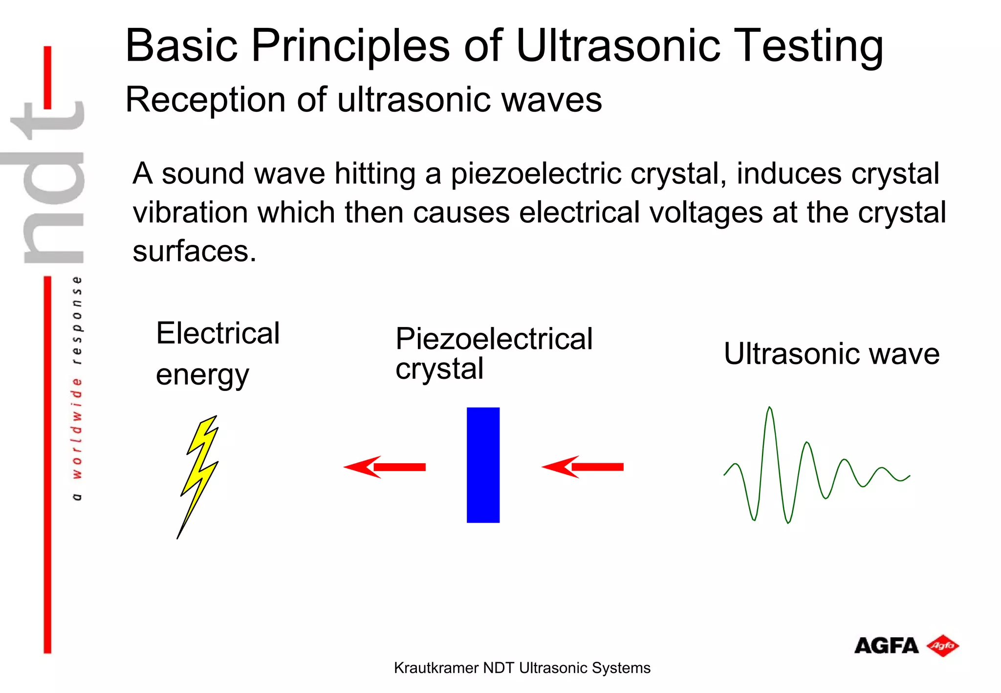 Basic Principles of Ultrasonic Testing
Reception of ultrasonic waves

A sound wave hitting a piezoelectric crystal, induces crystal
vibration which then causes electrical voltages at the crystal
surfaces.

 Electrical         Piezoelectrical
                    crystal                             Ultrasonic wave
 energy




                   Krautkramer NDT Ultrasonic Systems
 