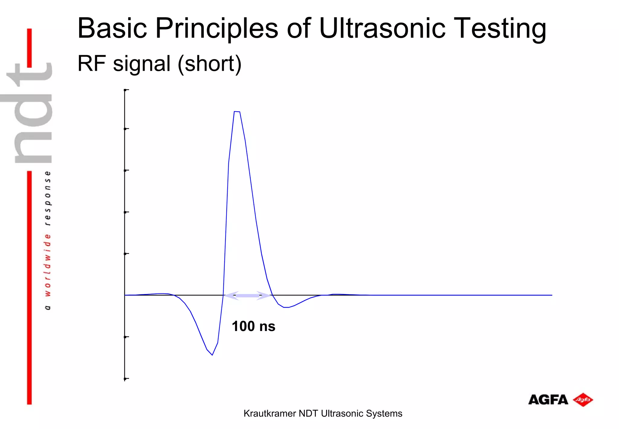 Basic Principles of Ultrasonic Testing
RF signal (short)




               100 ns




                    Krautkramer NDT Ultrasonic Systems
 