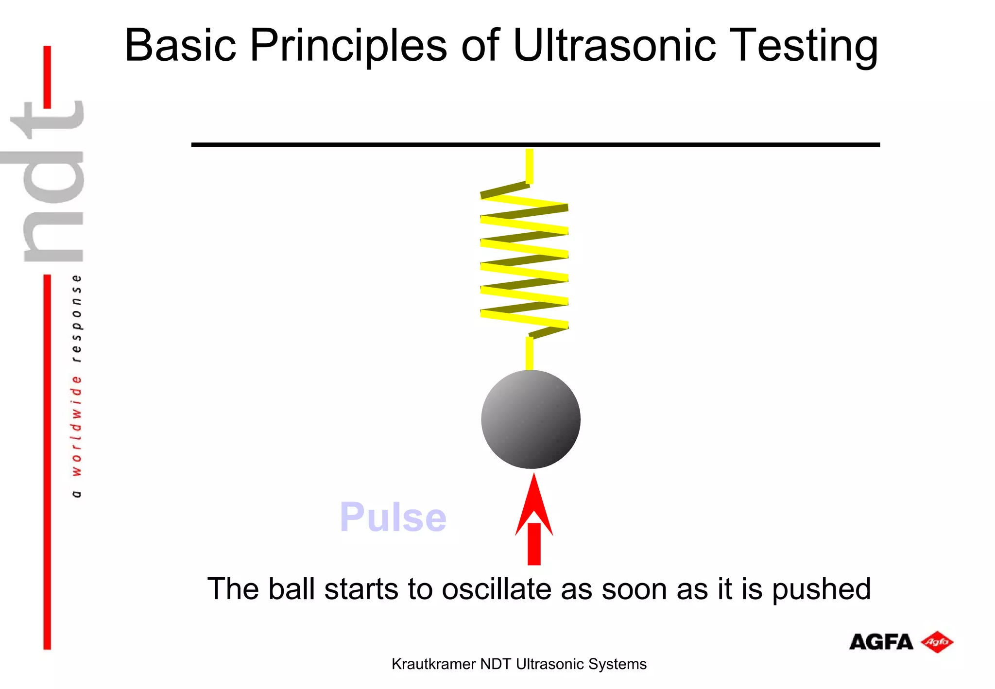 Basic Principles of Ultrasonic Testing




              Pulse
    The ball starts to oscillate as soon as it is pushed

                  Krautkramer NDT Ultrasonic Systems
 