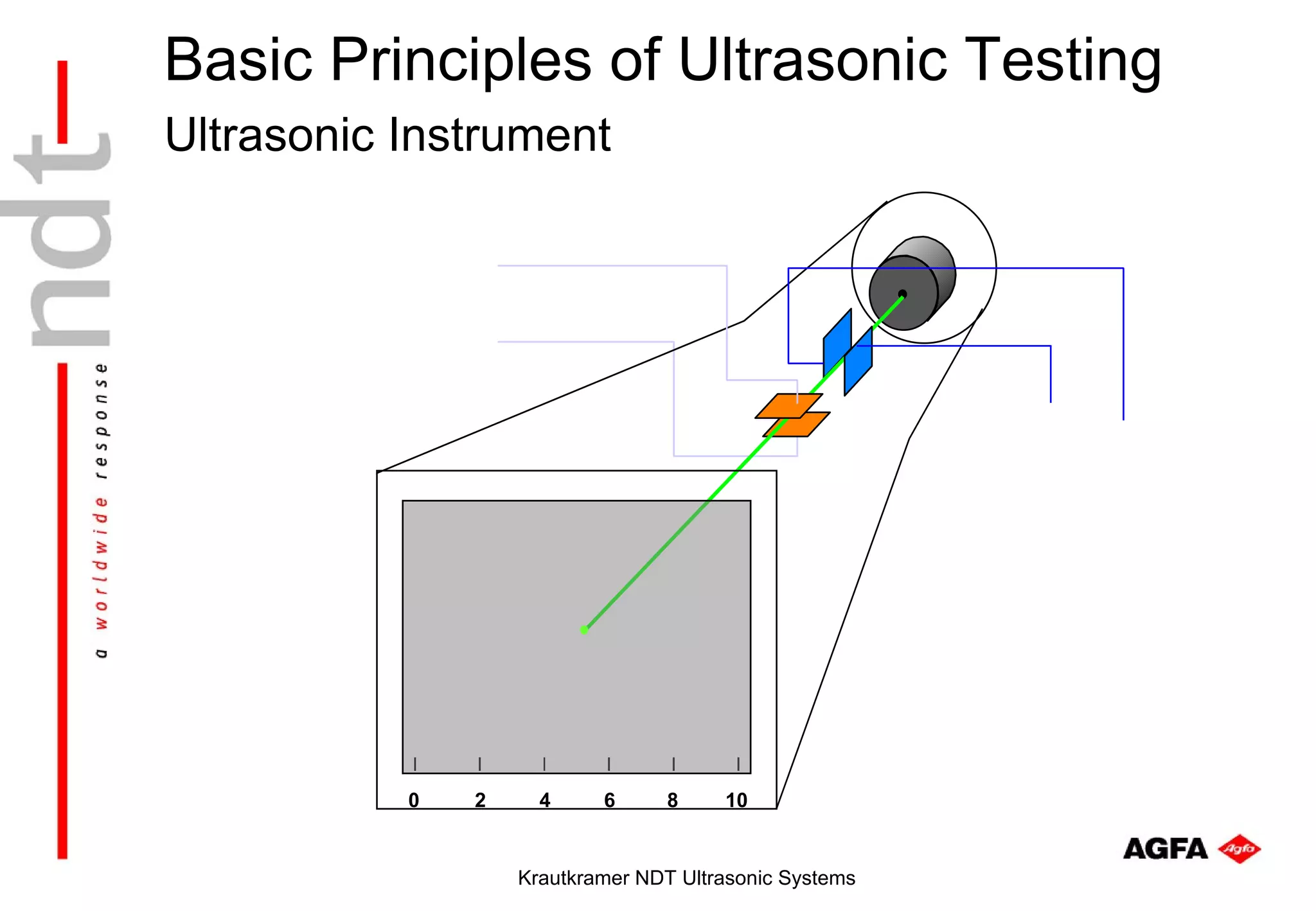 Basic Principles of Ultrasonic Testing
Ultrasonic Instrument




           0   2     4     6      8    10


                   Krautkramer NDT Ultrasonic Systems
 