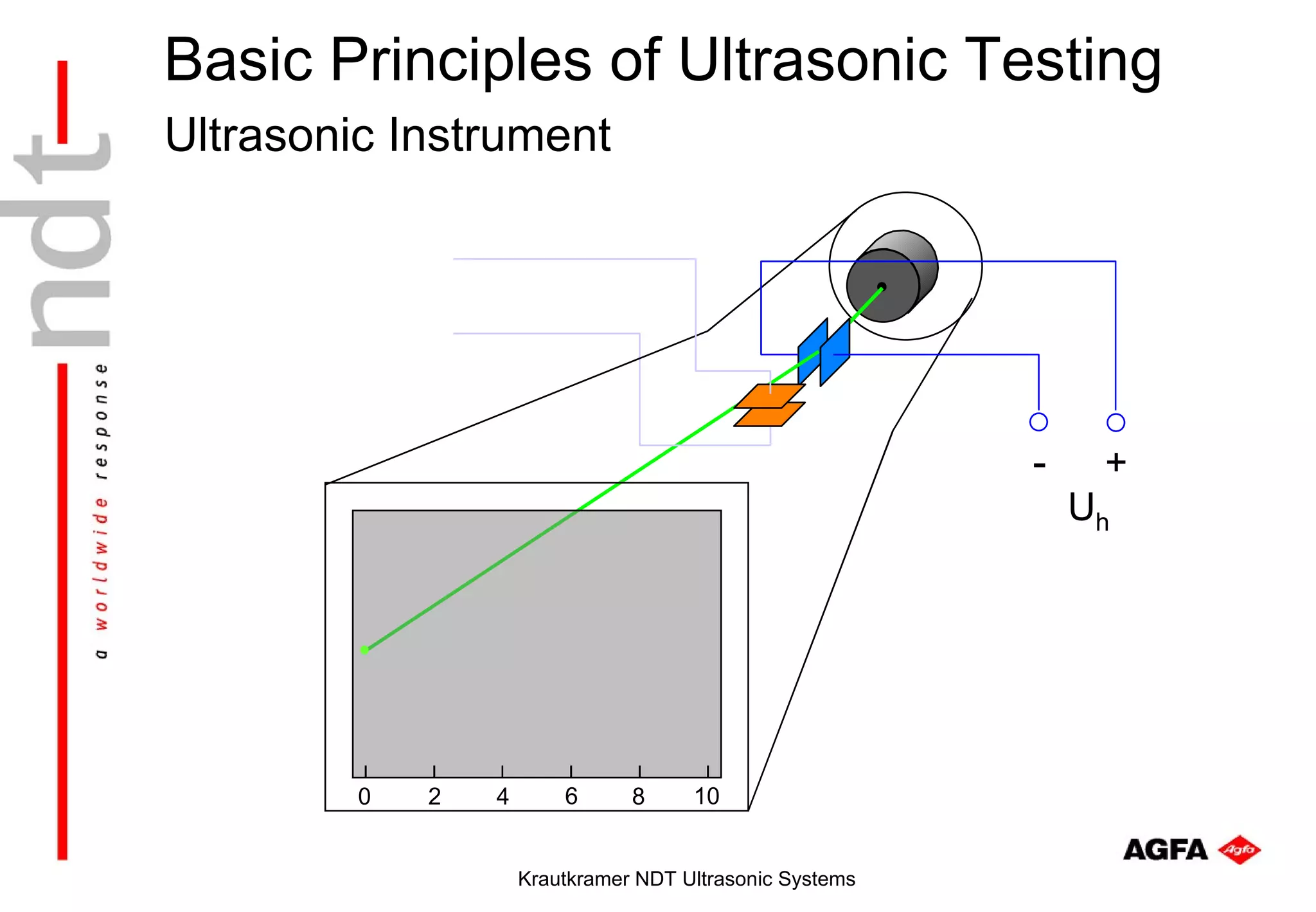 Basic Principles of Ultrasonic Testing
Ultrasonic Instrument




                                                          -    +
                                                              Uh




         0   2   4       6      8     10


                     Krautkramer NDT Ultrasonic Systems
 