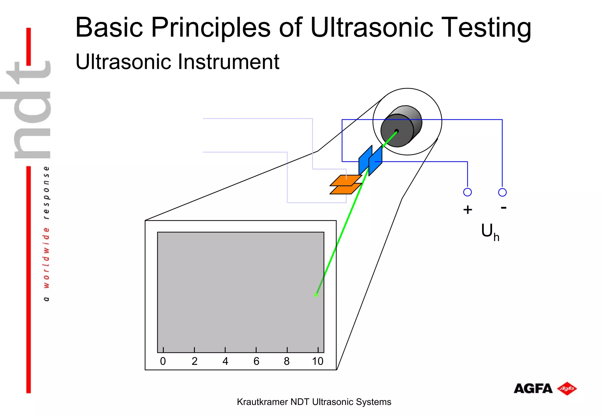Basic Principles of Ultrasonic Testing
Ultrasonic Instrument




                                                         +        -
                                                             Uh




        0   2   4      6      8     10


                    Krautkramer NDT Ultrasonic Systems
 