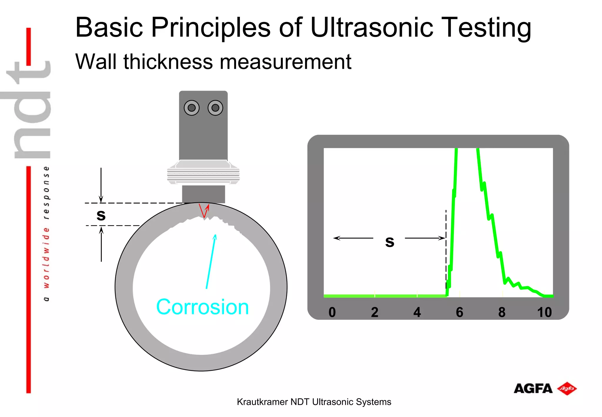 Basic Principles of Ultrasonic Testing
Wall thickness measurement




  s
                                                s


       Corrosion                   0        2       4   6   8   10




               Krautkramer NDT Ultrasonic Systems
 