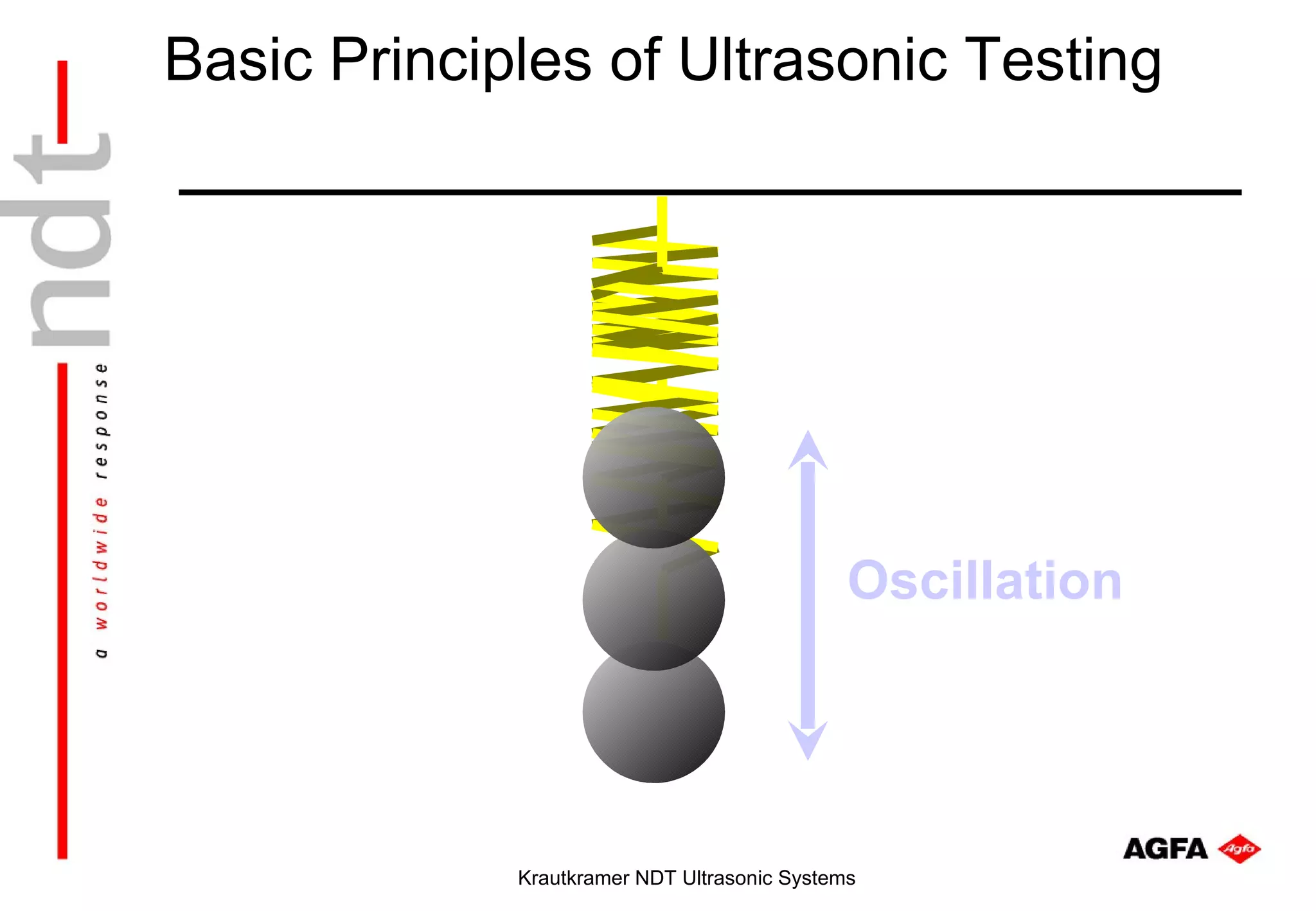 Basic Principles of Ultrasonic Testing




                                              Oscillation




             Krautkramer NDT Ultrasonic Systems
 
