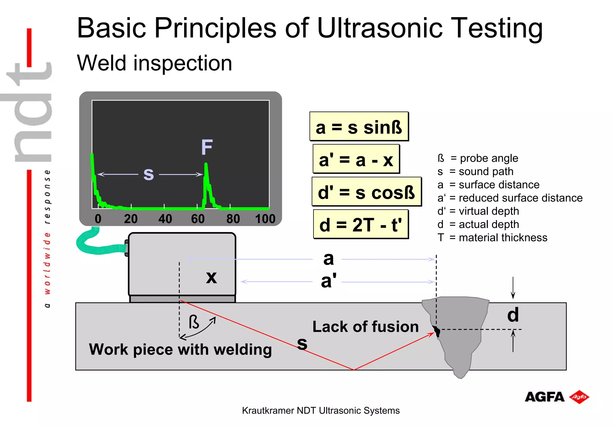 Basic Principles of Ultrasonic Testing
Weld inspection

                                                a = s sinß
                       F
                                                 a' = a - x           ß = probe angle
          s                                                           s = sound path
                                                                      a = surface distance
                                                 d' = s cosß          a‘ = reduced surface distance
                                                                      d‘ = virtual depth
 0   20       40   60       80     100
                                                 d = 2T - t'          d = actual depth
                                                                      T = material thickness

                                                 a
                        x                        a'

                   ß                                                               d
                                                Lack of fusion
 Work piece with welding                    s


                                 Krautkramer NDT Ultrasonic Systems
 