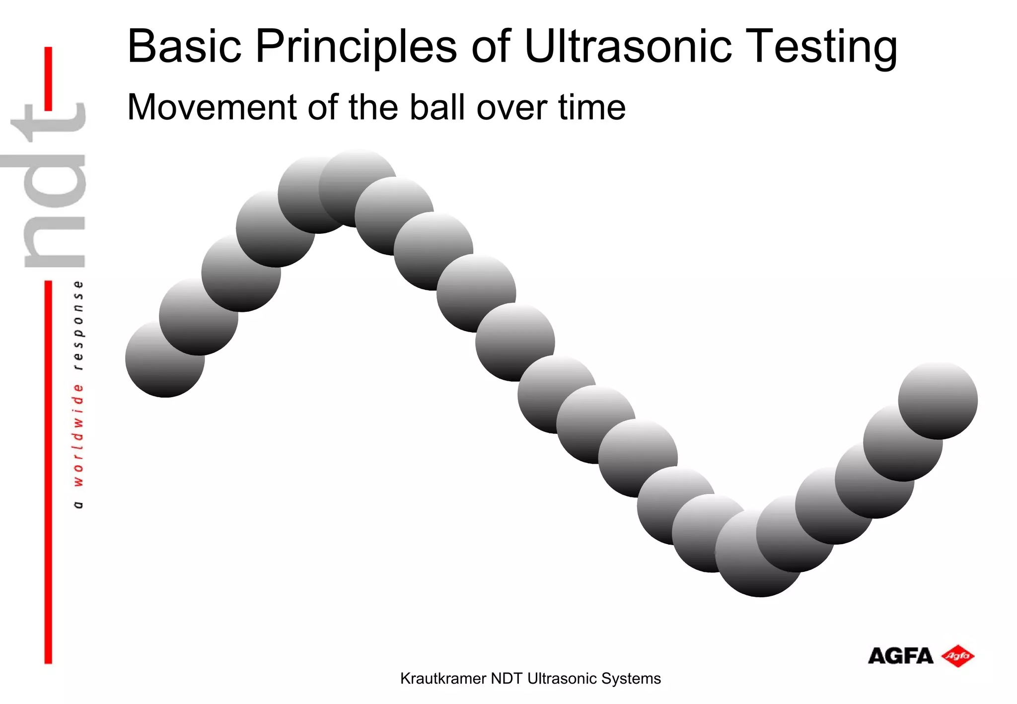 Basic Principles of Ultrasonic Testing
Movement of the ball over time




                Krautkramer NDT Ultrasonic Systems
 