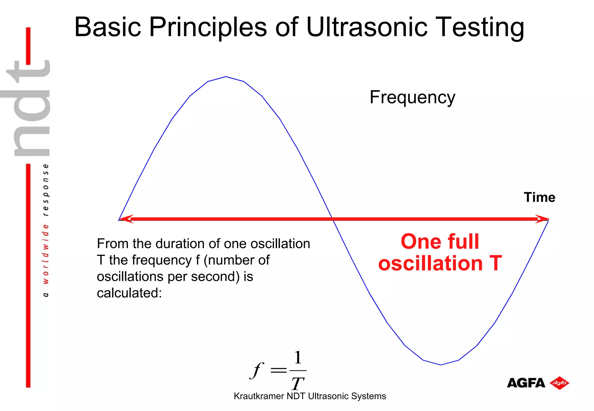 Basic Principles of Ultrasonic Testing

                                                      Frequency




                                                                        Time


 From the duration of one oscillation                     One full
 T the frequency f (number of                           oscillation T
 oscillations per second) is
 calculated:



                                     1
                            f =
                                    T
                        Krautkramer NDT Ultrasonic Systems
 