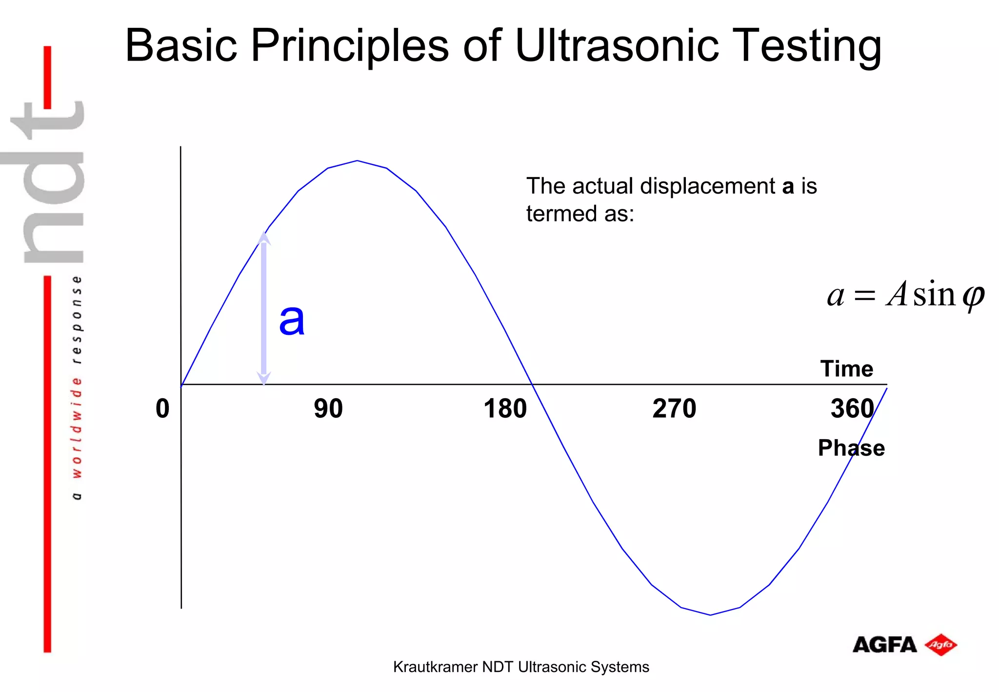 Basic Principles of Ultrasonic Testing

                                 The actual displacement a is
                                 termed as:


                                                                a = A sin ϕ
       a
                                                                Time
 0         90              180                       270        360
                                                                Phase




                Krautkramer NDT Ultrasonic Systems
 
