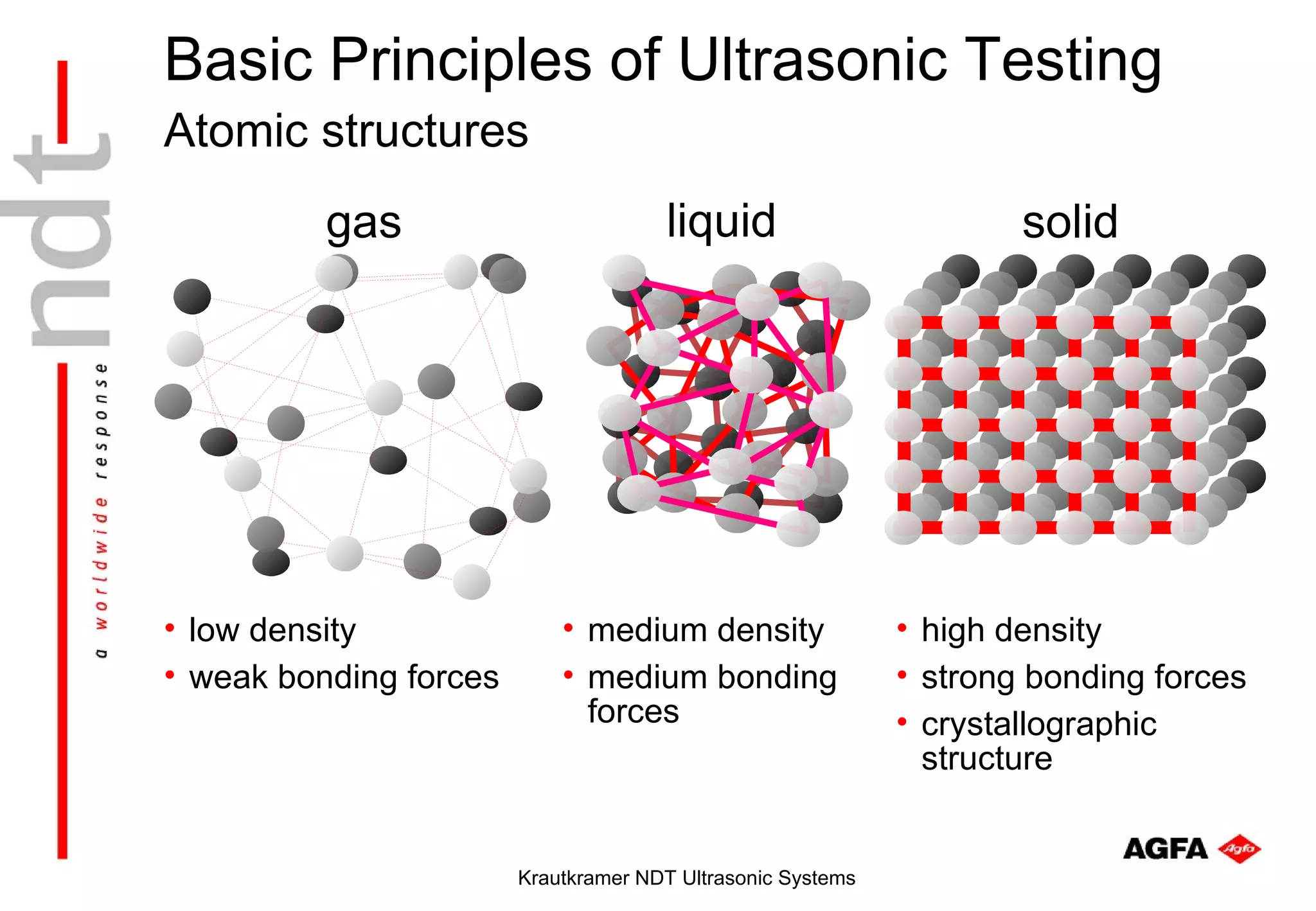 Basic Principles of Ultrasonic Testing
Atomic structures
          gas                         liquid                         solid




• low density               • medium density                 • high density
• weak bonding forces       • medium bonding                 • strong bonding forces
                              forces                         • crystallographic
                                                               structure


                        Krautkramer NDT Ultrasonic Systems
 