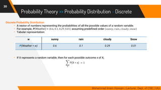 Probability Theory >> Probability Distribution - Discrete
Discrete Probability Distribution:
- A vector of numbers representing the probabilities of all the possible values of a random variable.
- For example, P(Weather) = 0.6, 0.1, 0.29, 0.01 assuming predefined order 𝑠𝑢𝑛𝑛𝑦, 𝑟𝑎𝑖𝑛, 𝑐𝑙𝑜𝑢𝑑𝑦, 𝑠𝑛𝑜𝑤
- Tabular representation:
- If X represents a random variable, then for each possible outcome x of X,
෍
𝑥
P(X = x) = 1
30
Mohammad Imam Hossain | Lecturer, Dept. of CSE | UIU
w sunny rain cloudy Snow
P(Weather = w) 0.6 0.1 0.29 0.01
 