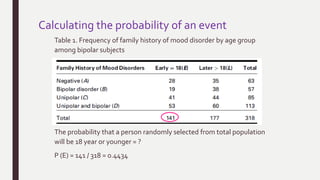 Calculating the probability of an event
Table 1. Frequency of family history of mood disorder by age group
among bipolar subjects
The probability that a person randomly selected from total population
will be 18 year or younger = ?
P (E) = 141 / 318 = 0.4434
 