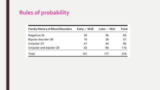 Rules of probability
 