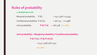 Rules of probability
1. Multiplicative rule
Marginal probability P (E) = 141 / 318 = 0.4434
Conditional probability P (A | E) = 28 / 141 = 0.1986
Joint probability P (E ∩ A) = 28 / 318 = 0.0881
Joint probability = Marginal probability × Conditional probability
P (E ∩ A) = P (E) P (A | E)
= (141 / 318) (28 / 141)
= 0.0881
 