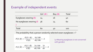 Example of independent events
Girl (B-) Boy (B) Total
Eyeglasses wearing (E) 24 16 40
No eyeglasses wearing (E-
)
36 24 60
Total 60 40 100
The probability that a person randomly selected wears eyeglasses = ?
P(E) = 40/100 = 0.4
I,eWearing eyeglasses is not concerned
with gender)
 