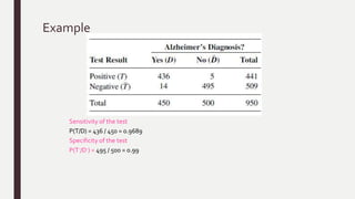 Example
Sensitivity of the test
P(T/D) = 436 / 450 = 0.9689
Specificity of the test
P(T-/D-) = 495 / 500 = 0.99
 