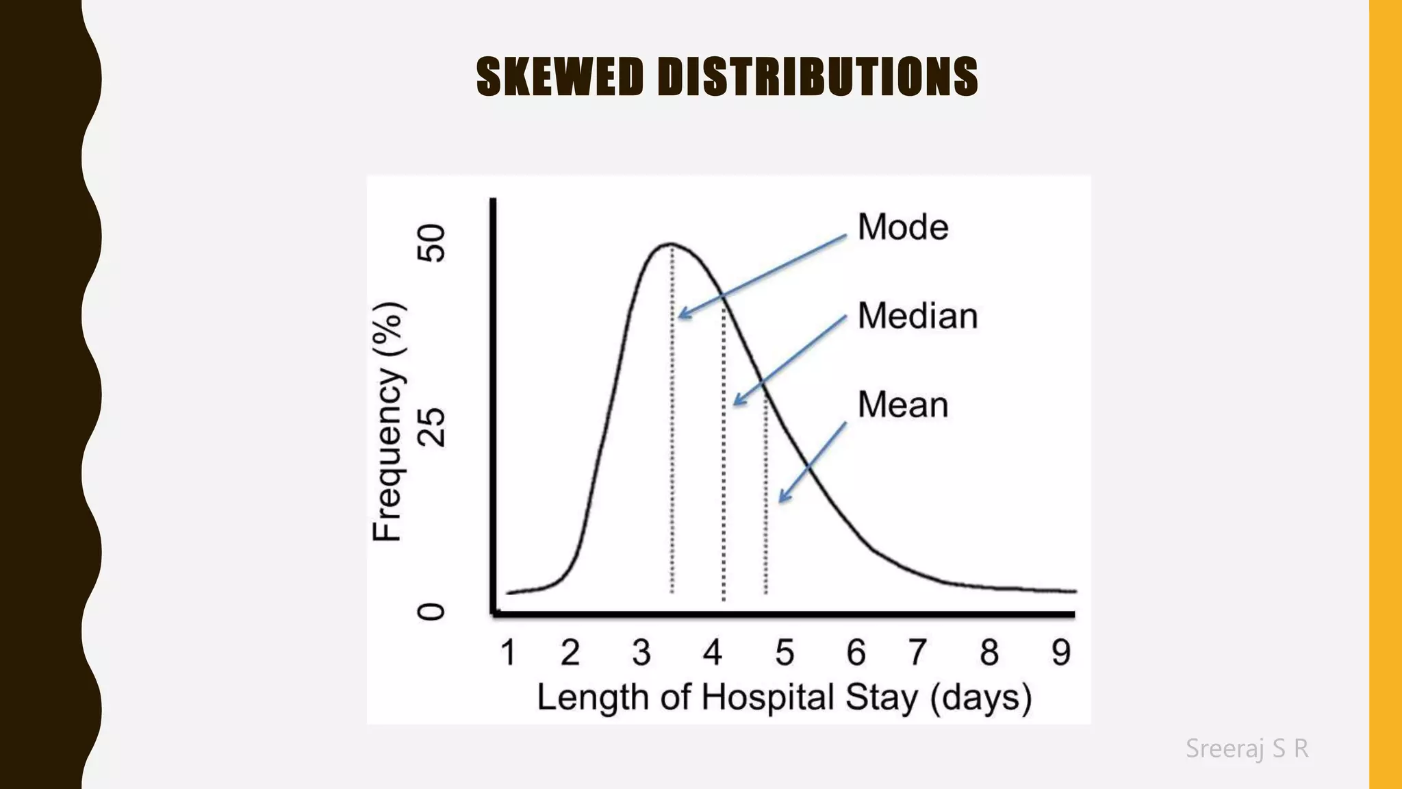 Sreeraj S R
SKEWED DISTRIBUTIONS
 