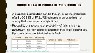 Sreeraj S R
BINOMIAL LAW OF PROBABILITY DISTRIBUTION
• A binomial distribution can be thought of as the probability
of a SUCCESS or FAILURE outcome in an experiment or
survey that is repeated multiple times.
• Probability of success is p; probability of failure is 1 – p
• Example: The four possible outcomes that could occur if you
flip a coin twice are listed below in Table.
Outcome First Flip Second Flip
1 Heads Heads
2 Heads Tails
3 Tails Heads
4 Tails Tails
Number of Heads Probability
0 1/4
1 1/2
2 1/4
http://onlinestatbook.com/2/probability/binomial.html
 