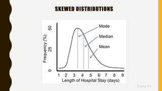Sreeraj S R
SKEWED DISTRIBUTIONS
 