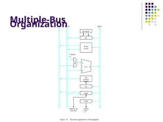 Two Bus Data Path Some Fundamental concepts – Execution of a complete instruction: Branch ...