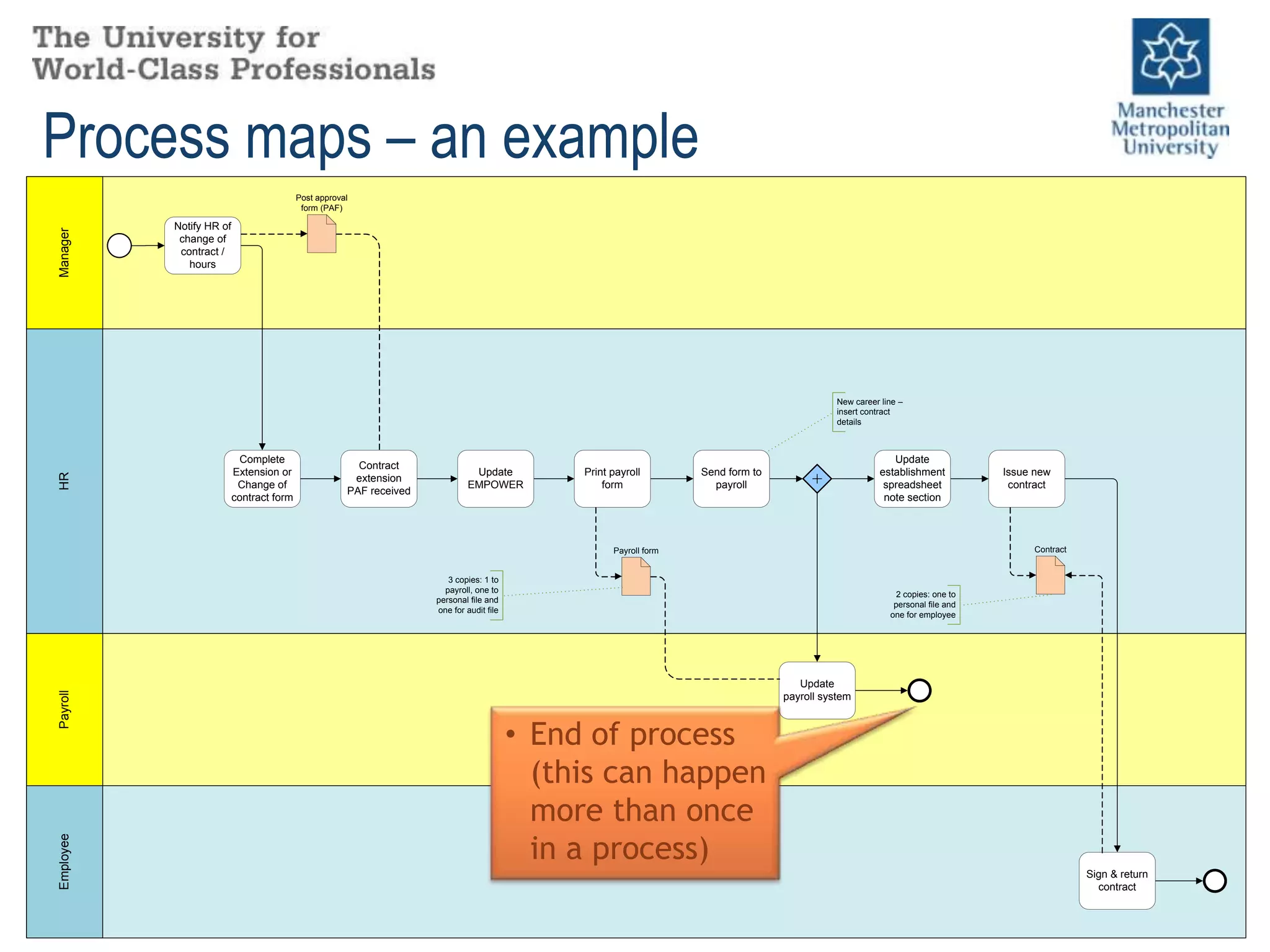 Basic process mapping using BPMN - Basic Process Mapping Using BPMN 8 2048 