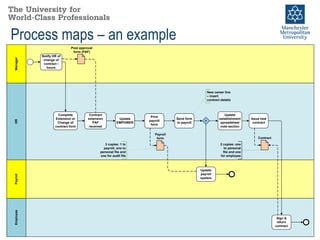 Basic process mapping using BPMN - Basic Process Mapping Using BPMN 9 320 