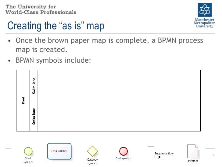 process map symbol