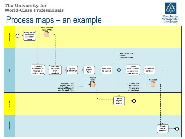 Basic process mapping using BPMN