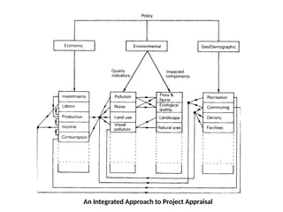 An Integrated Approach to Project Appraisal
 