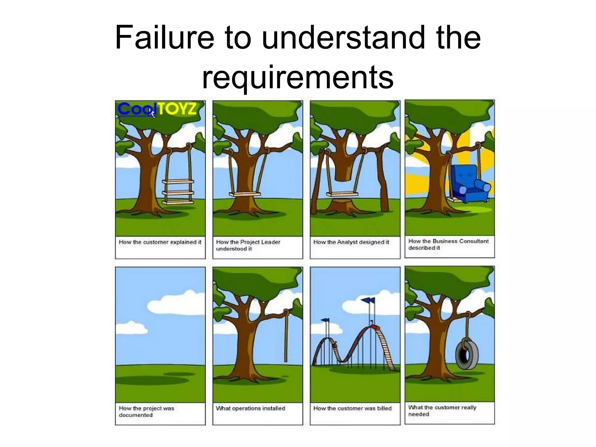 Failure to understand the
requirements
 