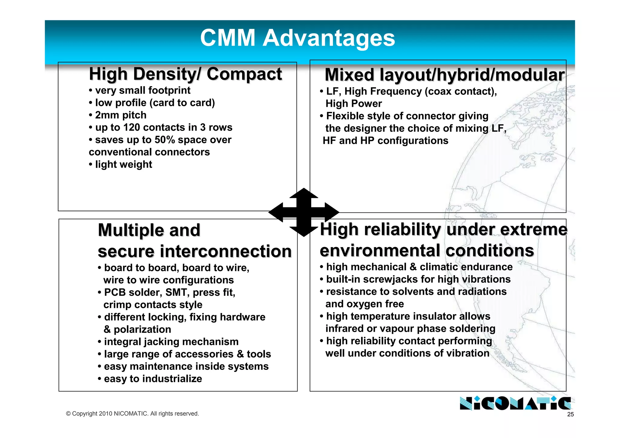 25© Copyright 2010 NICOMATIC. All rights reserved.
High Density/ CompactHigh Density/ Compact
• very small footprint
• low profile (card to card)
• 2mm pitch
• up to 120 contacts in 3 rows
• saves up to 50% space over
conventional connectors
• light weight
MixedMixed layoutlayout//hybridhybrid//modularmodular
• LF, High Frequency (coax contact),
High Power
• Flexible style of connector giving
the designer the choice of mixing LF,
HF and HP configurations
Multiple andMultiple and
secure interconnectionsecure interconnection
• board to board, board to wire,
wire to wire configurations
• PCB solder, SMT, press fit,
crimp contacts style
• different locking, fixing hardware
& polarization
• integral jacking mechanism
• large range of accessories & tools
• easy maintenance inside systems
• easy to industrialize
HighHigh reliabilityreliability underunder extremeextreme
environmentalenvironmental conditionsconditions
• high mechanical & climatic endurance
• built-in screwjacks for high vibrations
• resistance to solvents and radiations
and oxygen free
• high temperature insulator allows
infrared or vapour phase soldering
• high reliability contact performing
well under conditions of vibration
CMM Advantages
 