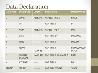 Basic programming | PPT