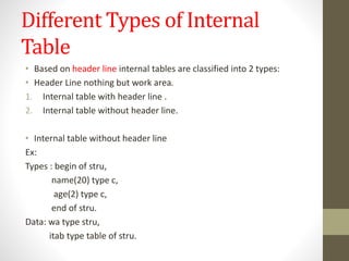 Different Types of Internal
Table
• Based on header line internal tables are classified into 2 types:
• Header Line nothing but work area.
1. Internal table with header line .
2. Internal table without header line.
• Internal table without header line
Ex:
Types : begin of stru,
name(20) type c,
age(2) type c,
end of stru.
Data: wa type stru,
itab type table of stru.
 