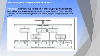 Schema Portfolio Program Project What is a Project Management and how we can create a program in P6 | PPTX