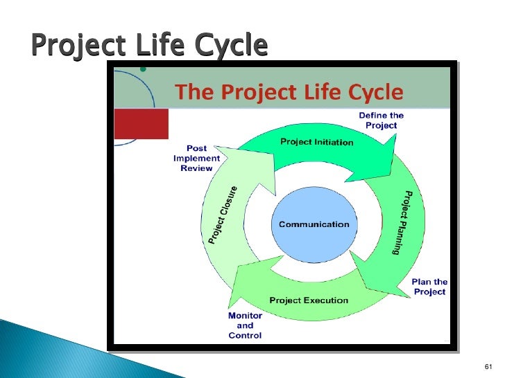basic project management qc