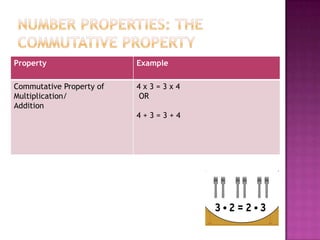 Number Properties of Math | PPTX