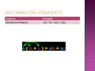 Number Properties of Math | PPTX