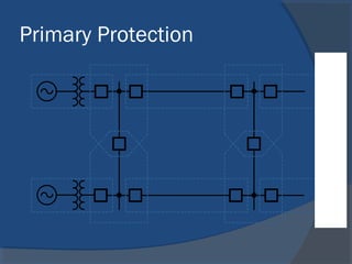 Basic Protection Components Basic protection and relaying | PPT