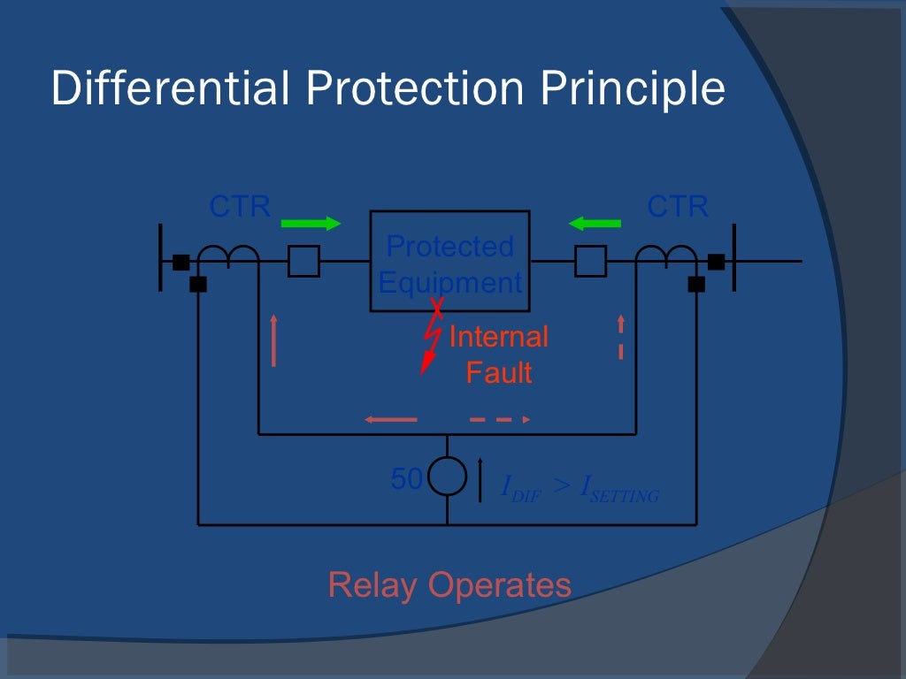 Basic protection and relaying