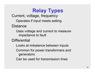 Protection Relay Theory Basic_Protection_Theory_2013_BW.pdf