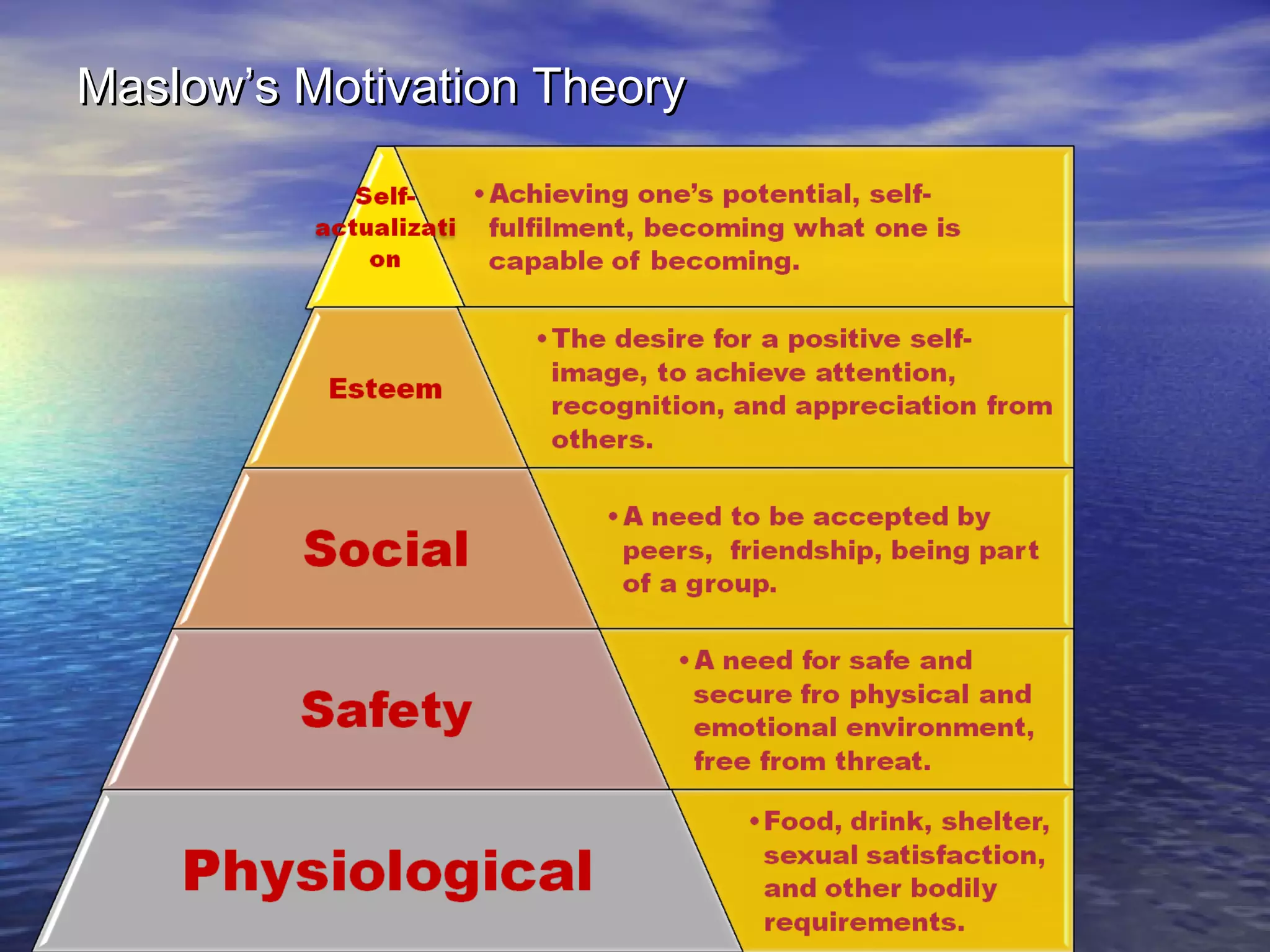 Maslow’s Motivation Theory

 