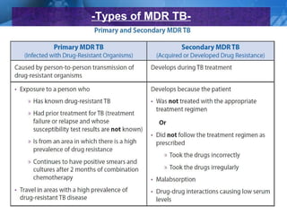 -Types of MDR TB-
 