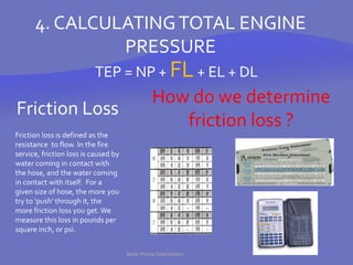 Basic_Pump_Operations_Class_BHFD.pptx