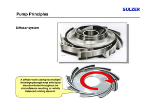 Diffuser Bearing Basic Pump Training Material .pdf