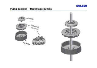 Basic Pump Training Material .pdf